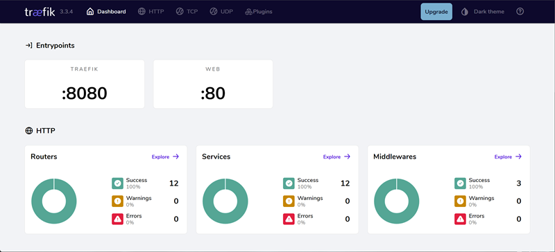 Reverse Proxy Traefik - Dashboard