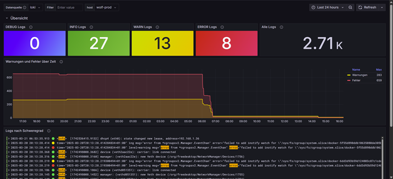 DarkWolfCave - Logging mit Grafana Alloy - Dashboard