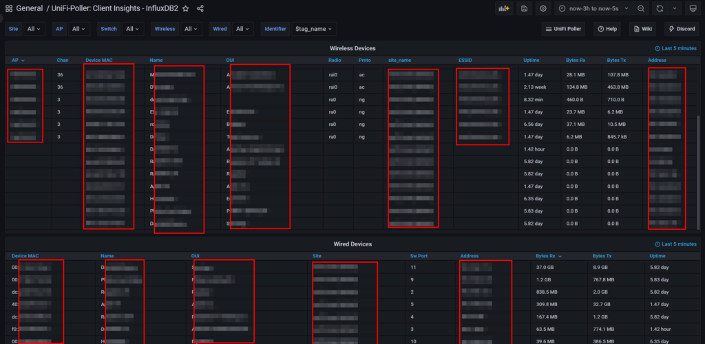 Unifi Gateway monitoren - Finish