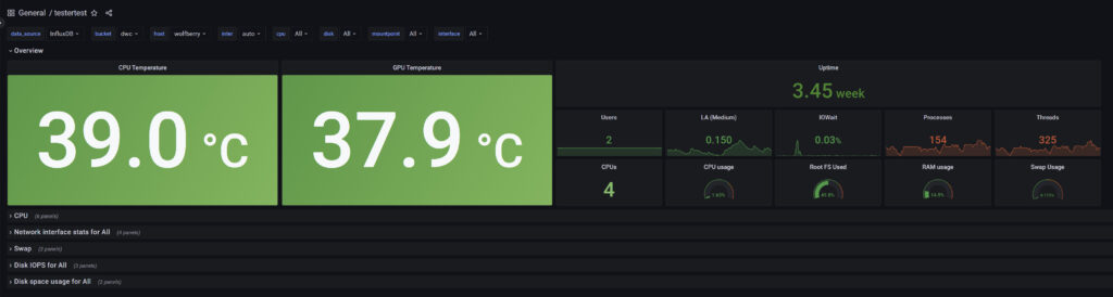 Raspberry Pi influxdb 2.x Dashboard
